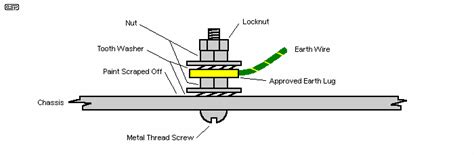 grounding to frame/chassis vs. grounding direct from 